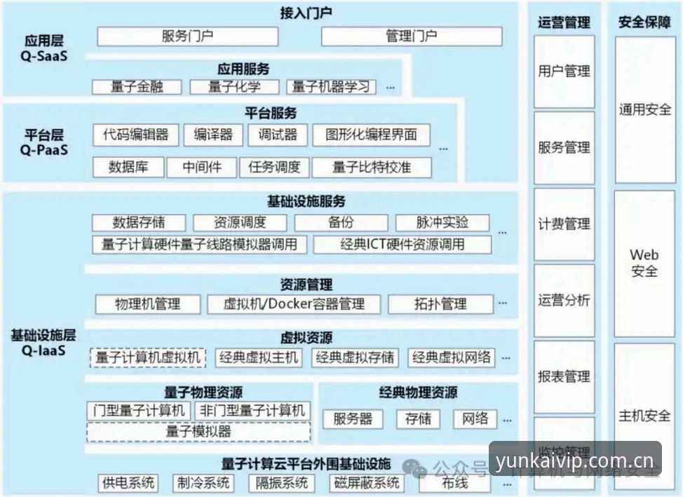 云开平台最新版本体验评测：功能升级与用户反馈全解析
