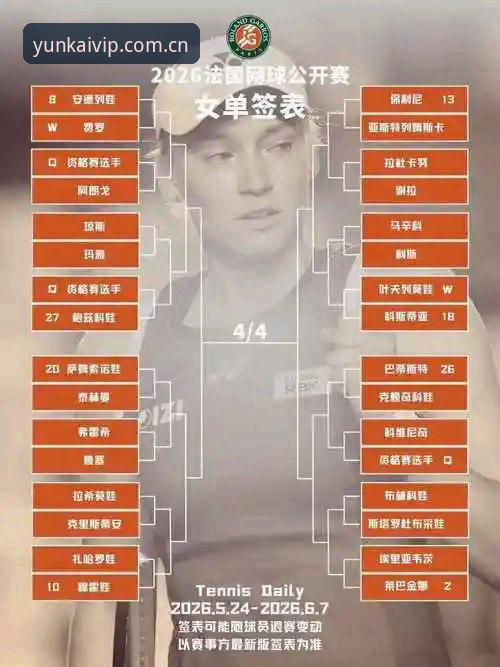 云开平台客服必备 资深网球爱好者分享在云开体育平台追踪法网女单签表的心得